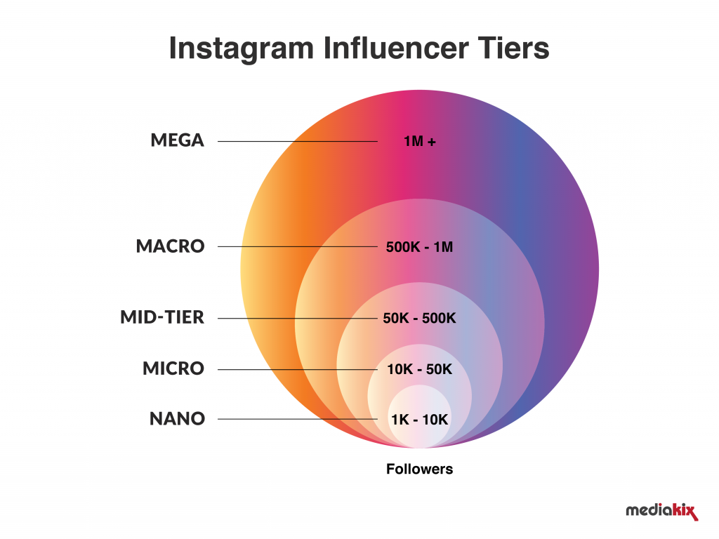 Athlete CRUSH influencers